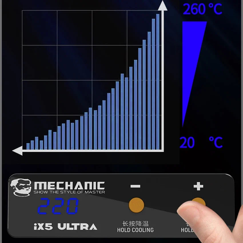 MECHANIC IX5 universal preheating platform