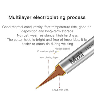 MaAnt T12 Lead-Free Heating Element soldering iron head