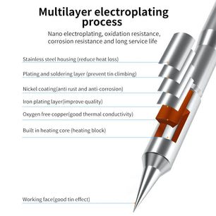 C210 Series Soldering Iron 002 020 018 Head Tips T210/T26