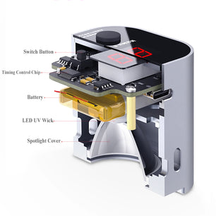 Qianli Intelligent UV Curing Lamp